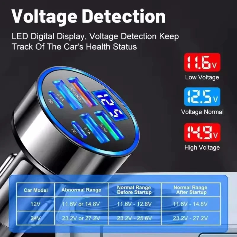 LED Display Multi-Port Fast Car Charger